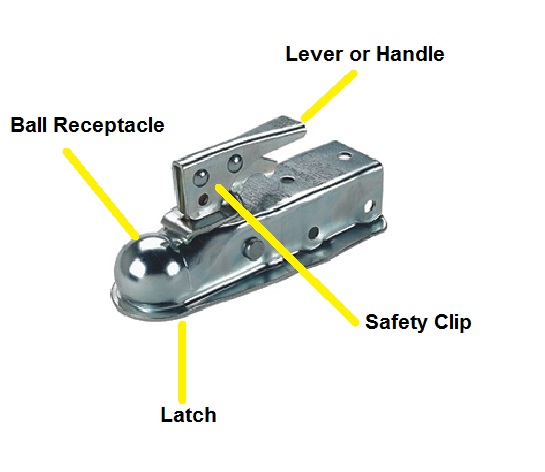 Trailer Coupler Components