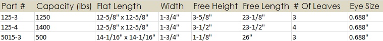 Suggested Leaf Spring Measurement Chart